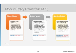 Thomas Moegli
Class Maps
• Qu’est ce qu’on
analyse ?
• Identifie le trafic sur
lequel appliquer MPF
• Création d’une Class
Maps de couche 3/4
avec un ou plusierus
critères
Policy Maps
• Quelles sont les
actions à appliquer ?
• Création d’une règle
pour le trafic de la
couche 3 à la couche 7
• Création d’une Policy
map contenant
plusieurs Class Maps
avec leurs actions
associées
Service Policy
• Ou ces règles doivent
être appliquées ?
• Activation de la Policy
Map sur les interfaces
• Création d’une Service
Policy qui s’applique à
une Policy Maps et une
interface ou sur toutes
les interfaces
Modular Policy Framework (MPF)
165
class-map class-name policy-map policy-name service-policy serv-name
interface intf-name
165 Cisco ASA - 18 octobre 2015
 