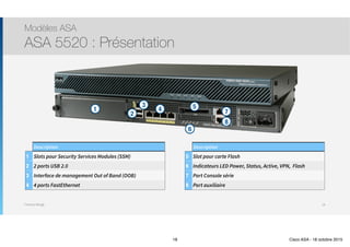 Thomas Moegli
Modèles ASA
ASA 5520 : Présentation
18
Description
1 Slots pour Security Services Modules (SSM)
2 2 ports USB 2.0
3 Interface de management Out of Band (OOB)
4 4 ports FastEthernet
Description
5 Slot pour carte Flash
6 Indicateurs LED Power, Status, Active, VPN, Flash
7 Port Console série
8 Port auxiliaire
1
3
2
4 5
6
7
8
18 Cisco ASA - 18 octobre 2015
 