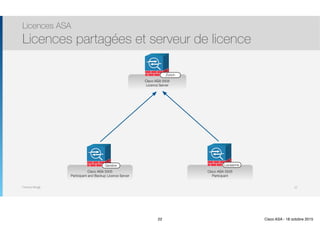 Thomas Moegli
Licences ASA
Licences partagées et serveur de licence
22
Cisco ASA 5505
Participant
Cisco ASA 5505
Participant and Backup Licence Server
Cisco ASA 5505
Licence Server
Lausanne
Zürich
Genève
22 Cisco ASA - 18 octobre 2015
 