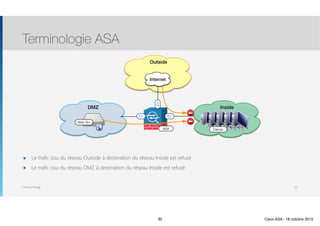 Thomas Moegli
๏ Le trafic issu du réseau Outside à destination du réseau Inside est refusé
๏ Le trafic issu du réseau DMZ à destination du réseau Inside est refusé
Terminologie ASA
30
Outside
ASA
E1
E0
E2
DMZ Inside
Clients
Internet
Web Srv
30 Cisco ASA - 18 octobre 2015
 