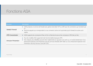 Thomas Moegli
Fonctions ASA
4
Fonction Description
Stateful Firewall
๏ L’ASA propose un service de firewall avec gestion des états TCP ou UDP pour les connexions qui transitent par
lui
๏ Seuls les paquets qui correspondent à une connexion active sont autorisées par le firewall, les autres sont
rejetés
VPN Concentrator ๏ L’ASA supporte les connexions IPsec et SSL en Remote Access et les connexions VPN Site-to-Site
Intrusion Prevention
๏ Tous les modèles ASA supportent des fonctionnalités basiques d’IPS
๏ Des analyses plus détaillées peuvent être implémentés en ajoutant une carte ou un module d’extension Cisco
Advanced Inspection and Prevention Security Services Module (AIP-SSM) ou Cisco Advanced Inspection and
Prevention Security Services Card (AIP-SSC)
4 Cisco ASA - 18 octobre 2015
 