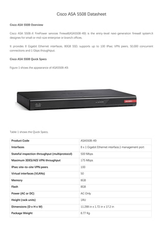 Cisco ASA 5508 Datasheet
Cisco ASA 5508 Overview
Cisco ASA 5508-X FirePower services Firewall(ASA5508-K9) is the entry-level next-generation firewall system.It
designes for small or mid-size enterprise or branch offices.
It provides 8 Gigabit Ethernet interfaces, 80GB SSD, supports up to 100 IPsec VPN peers, 50,000 concurrent
connections and 1 Gbps thoughtput.
Cisco ASA 5508 Quick Specs
Figure 1 shows the appearance of ASA5508-K9.
Table 1 shows the Quick Specs.
Product Code ASA5508-K9
Interfaces 8 x 1 Gigabit Ethernet interface,1 management port
Stateful inspection throughput (multiprotocol) 500 Mbps
Maximum 3DES/AES VPN throughput 175 Mbps
IPsec site-to-site VPN peers 100
Virtual interfaces (VLANs) 50
Memory 8GB
Flash 8GB
Power (AC or DC) AC Only
Height (rack units) 1RU
Dimensions (D x H x W) 11.288 in x 1.72 in x 17.2 in
Package Weight 8.77 Kg
 