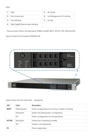 Note：
① LEDs ⑤ AC Socket
② One Console port ⑥ one Management 0/0 interface
③ Two USB Ports ⑦ I/O slot
④ Eight Gigabit Ethernet data interfaces
· There are seven LEDs on the back panel: POWER, ALARM, BOOT, ACTIVE, VPN, HD0 and HD1.
Figure 2 shows the front panel of ASA5545-K9.
Table 2 shows the Front Panel LEDs’ descriptions.
LED Color Description
BOOT Flashing green Power-up diagnostics are running, or system is booting.
Solid green System has passed power-up diagnostics.
Off Power-up diagnostics are not operational.
ACTIVE Solid green Failover pair is operating normally.
Off Failover is not operational.
PS - Power supply status
 