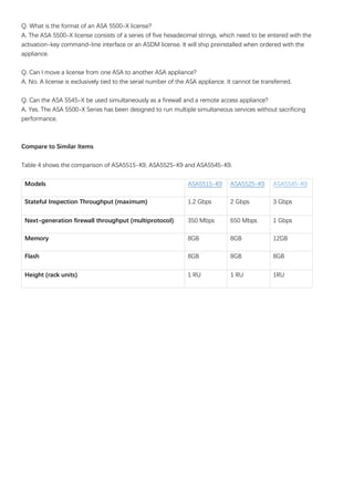 Q. What is the format of an ASA 5500-X license?
A. The ASA 5500-X license consists of a series of five hexadecimal strings, which need to be entered with the
activation-key command-line interface or an ASDM license. It will ship preinstalled when ordered with the
appliance.
Q. Can I move a license from one ASA to another ASA appliance?
A. No. A license is exclusively tied to the serial number of the ASA appliance. It cannot be transferred.
Q. Can the ASA 5545-X be used simultaneously as a firewall and a remote access appliance?
A. Yes. The ASA 5500-X Series has been designed to run multiple simultaneous services without sacrificing
performance.
Compare to Similar Items
Table 4 shows the comparison of ASA5515-K9, ASA5525-K9 and ASA5545-K9.
Models ASA5515-K9 ASA5525-K9 ASA5545-K9
Stateful Inspection Throughput (maximum) 1.2 Gbps 2 Gbps 3 Gbps
Next-generation firewall throughput (multiprotocol) 350 Mbps 650 Mbps 1 Gbps
Memory 8GB 8GB 12GB
Flash 8GB 8GB 8GB
Height (rack units) 1 RU 1 RU 1RU
 