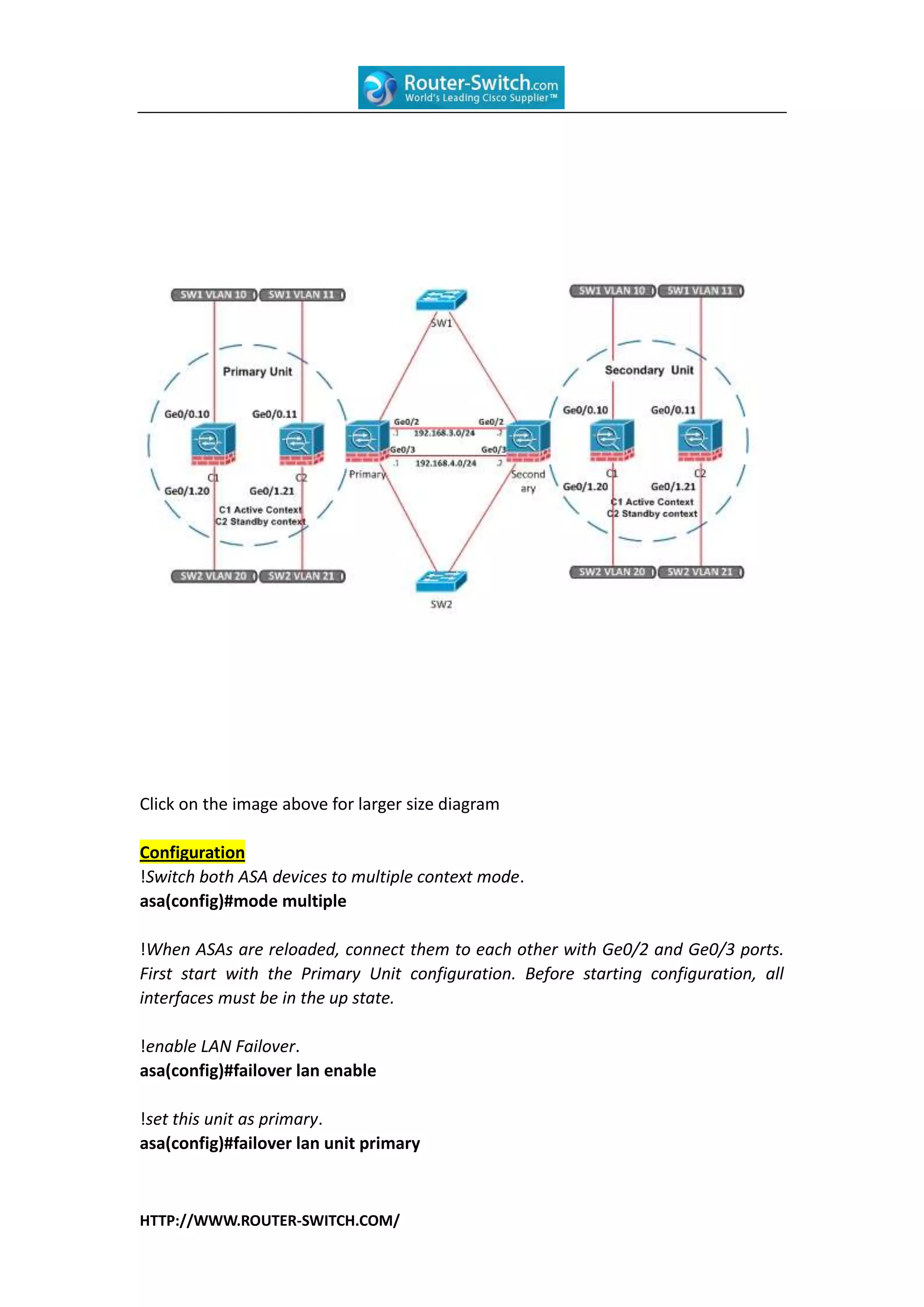 Cisco asa active,active failover configuration | DOCX