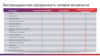 Беспрецедентная прозрачность сетевой активности 
Категории Технологии FirePOWER Прежние IPS 
Прежние МСЭ нового 
поколения 
Угрозы    
Пользователи    
Веб-приложения    
Протоколы приложений    
Передача файлов    
Вредоносный код    
Серверы управления и контроля 
ботнета 
   
Клиентские приложения    
Сетевые серверы    
Операционные системы    
Маршрутизаторы и коммутаторы    
Мобильные устройства    
Принтеры    
VoIP-телефония    
Виртуальные машины    
© Cisco и(или) ее аффилированные лица, 2014 г. Все права защищены. 16 
 