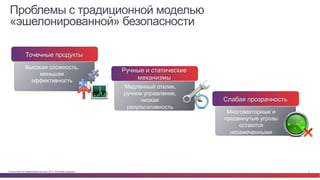 Проблемы с традиционной моделью 
«эшелонированной» безопасности 
Слабая прозрачность 
Многовекторные и 
продвинутые угрозы 
остаются 
незамеченными 
Точечные продукты 
Высокая сложность, 
меньшая 
эффективность 
Ручные и статические 
механизмы 
Медленный отклик, 
ручное управление, 
низкая 
результативность 
© Cisco и(или) ее аффилированные лица, 2014 г. Все права защищены. 3 
 