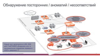 Обнаружение посторонних / аномалий / несоответствий 
3D SENSOR 
3D SENSOR 
3D SENSOR 
Поведение 
зафиксировано, 
уведомления 
отправлены 
DEFENSE CENTER 
3D SENSOR 
IT 
восстановили 
активы 
Хосты скомпрометированы 
Новый хост включился в LAN. ASA 
with FirePOWER обнаружил хост и 
ненормальное поведение сервера в 
ЦОД и уведомил IT. 
Новый актив 
обнаружен 
Поведение 
обнаружено 
© Cisco и(или) ее аффилированные лица, 2014 г. Все права защищены. 30 
 