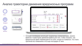 Анализ траектории движения вредоносных программ 
• Сетевая платформа использует индикаторы компрометации, анализ 
файлов и траекторию движения файла для того, чтобы показать, как 
вредоносный файл перемещается по сети, откуда он появился, что стало 
причиной его появления и кто еще пострадал от него 
Сеть 
Endpoint 
Контент 
© Cisco и(или) ее аффилированные лица, 2014 г. Все права защищены. 44 
 