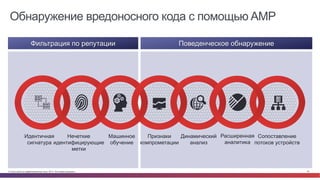 Обнаружение вредоносного кода с помощью AMP 
Фильтрация по репутации Поведенческое обнаружение 
Динамический 
анализ 
Машинное 
обучение 
Нечеткие 
Идентичная 
сигнатура 
идентифицирующие 
метки 
Расширенная 
аналитика 
Признаки 
компрометации 
Сопоставление 
потоков устройств 
© Cisco и(или) ее аффилированные лица, 2014 г. Все права защищены. 45 
 