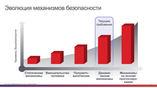 Эволюция механизмов безопасности 
Уровень безопасности 
Статические 
механизмы 
Вмешательство 
человека 
Полуавто- 
матические 
Механизмы 
на основе 
прогнозиро- 
вания 
Текущие 
требования 
Динами- 
ческие 
механизмы 
© Cisco и(или) ее аффилированные лица, 2014 г. Все права защищены. 5 
 