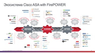 Экосистема Cisco ASA with FirePOWER 
© Cisco и(или) ее аффилированные лица, 2014 г. Все права защищены. 65 
 