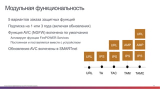 Варианты исполнения Cisco ASA with FirePOWER 
FirePOWER Services for 5500-X (ПО) FirePOWER Services for 5585-X (модуль) 
ASA 5512-X, 5515-X, 5525-X, 5545-X, 5555-X ASA 5585-X 
© Cisco и(или) ее аффилированные лица, 2014 г. Все права защищены. 69 
 