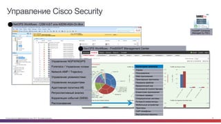 Модульная функциональность 
• 5 вариантов заказа защитных функций 
• Подписка на 1 или 3 года (включая обновления) 
• Функция AVC (NGFW) включена по умолчанию 
Активирует функции FirePOWER Services 
Постоянная и поставляется вместе с устройством 
• Обновления AVC включены в SMARTnet 
IPS 
URL 
URL 
AMP 
IPS 
AMP 
IPS 
IPS 
TA TAC TAMC 
URL 
URL 
TAM 
© Cisco и(или) ее аффилированные лица, 2014 г. Все права защищены. 70 
 