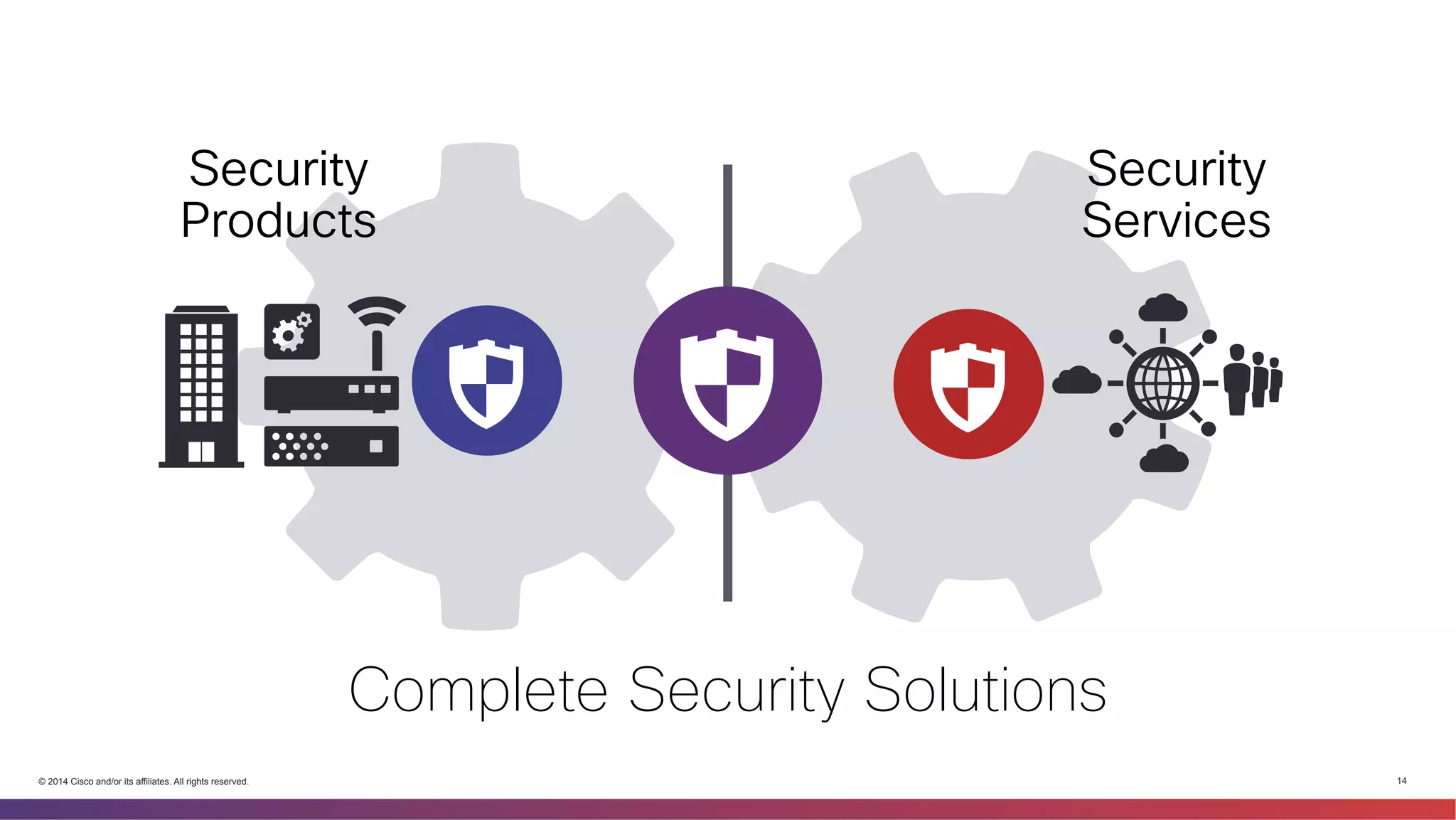 Security 
Services 
Security 
Products 
Complete Security Solutions 
© 2014 Cisco and/or its affiliates. All rights reserved. 14 
 