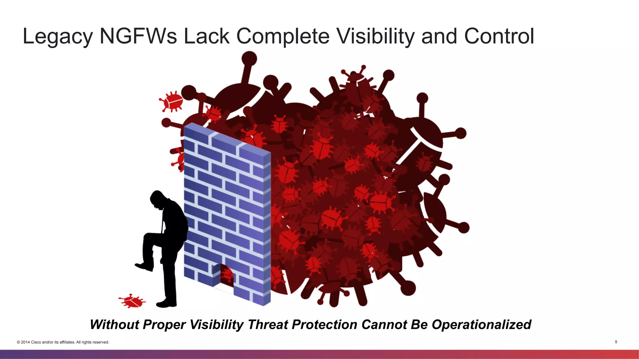 Legacy NGFWs Lack Complete Visibility and Control 
Without Proper Visibility Threat Protection Cannot Be Operationalized 
© 2014 Cisco and/or its affiliates. All rights reserved. 5 
 