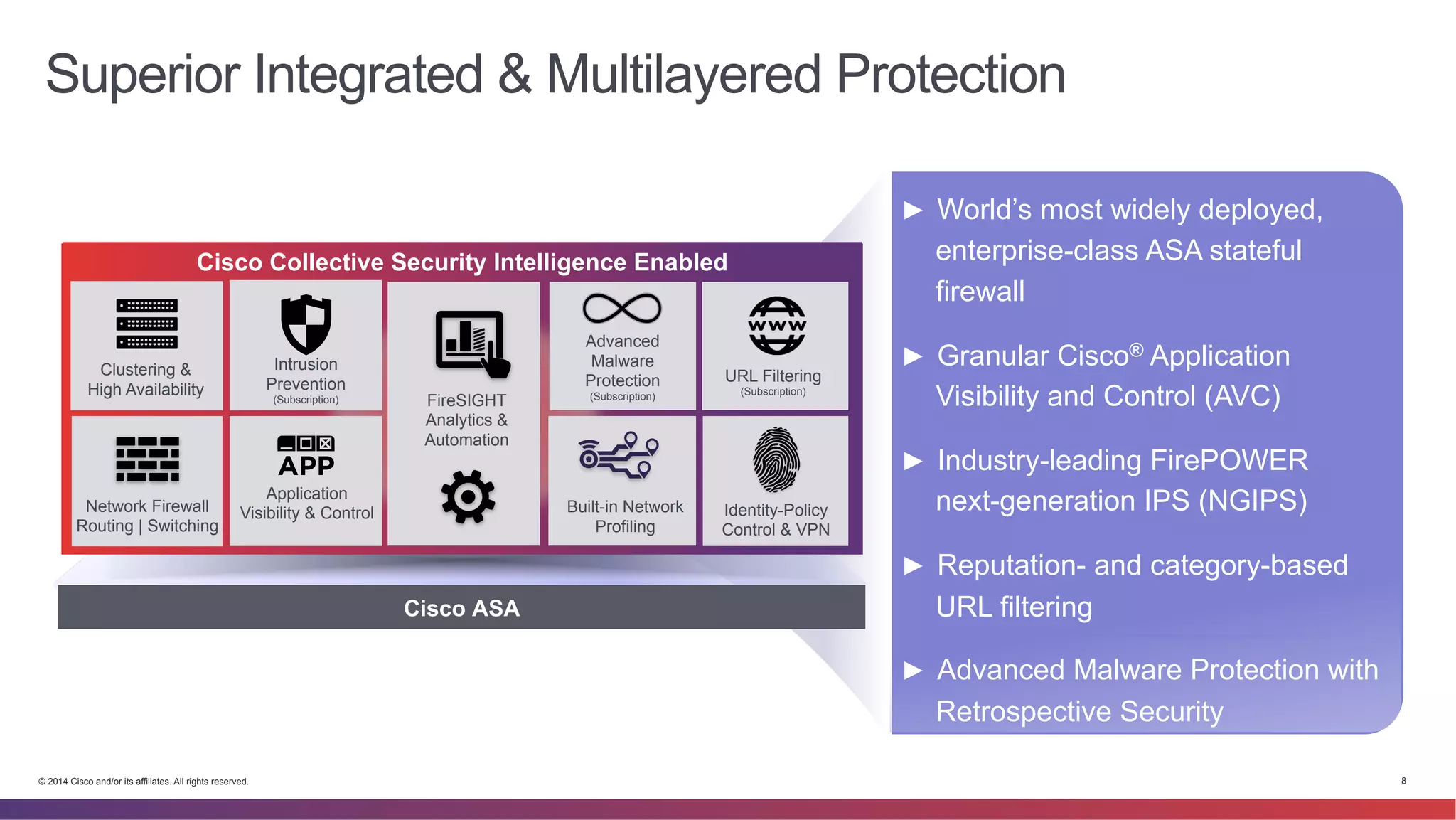 Superior Integrated & Multilayered Protection 
► World’s most widely deployed, 
enterprise-class ASA stateful 
firewall 
► Granular Cisco® Application 
Visibility and Control (AVC) 
► Industry-leading FirePOWER 
next-generation IPS (NGIPS) 
► Reputation- and category-based 
URL filtering 
► Advanced Malware Protection with 
Retrospective Security 
Cisco Collective Security Intelligence Enabled 
Advanced 
Malware 
Protection 
(Subscription) 
(Subscription) FireSIGHT 
Analytics & 
Automation 
Cisco ASA 
URL Filtering 
Identity-Policy 
Control & VPN 
Intrusion 
Prevention 
(Subscription) 
Application 
Clustering & 
High Availability 
Network Firewall Visibility & Control 
Routing | Switching 
Built-in Network 
Profiling 
© 2014 Cisco and/or its affiliates. All rights reserved. 8 
 