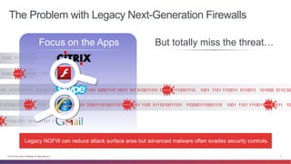 The Problem with Legacy Next-Generation Firewalls 
Focus on the Apps But totally miss the threat… 
0100 111001 1001 11 111...