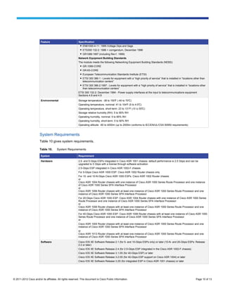 Feature                           Specification
                                                            ● EN61000-4-11: 1995-Voltage Dips and Sags
                                                            ● ETS300 132-2: 1996 + corrigendum, December 1996
                                                            ● GR1089:1997 (including Rev1: 1999)
                                                           Network Equipment Building Standards
                                                           The module meets the following Networking Equipment Building Standards (NEBS):
                                                            ● GR-1089-CORE
                                                            ● GR-63-CORE
                                                            ● European Telecommunication Standards Institute (ETSI)
                                                            ● ETSI 300 386-1 - Levels for equipment with a “high priority of service” that is installed in “locations other than
                                                              telecommunication centers”
                                                            ● ETSI 300 386-2:1997 - Levels for equipment with a “high priority of service” that is installed in “locations other
                                                              than telecommunication centers”
                                                           ETSI 300 132-2: December 1994 - Power supply interfaces at the input to telecommunications equipment
                                                           Sections 4.8 and 4.9

                         Environmental                     Storage temperature: -38 to 150° (-40 to 70°
                                                                                          F           C)
                                                           Operating temperature, nominal: 41 to 104° (5 to 4 0°
                                                                                                    F          C)
                                                           Operating temperature, short-term: 23 to 131° (-5 t o 55°
                                                                                                       F           C)
                                                           Storage relative humidity (RH): 5 to 95% RH
                                                           Operating humidity, nominal: 5 to 85% RH
                                                           Operating humidity, short-term: 5 to 90% RH
                                                           Operating altitude: -60 to 4000m (up to 2000m conforms to IEC/EN/UL/CSA 60950 requirements)


                        System Requirements
                        Table 10 gives system requirements.

                        Table 10.      System Requirements

                         System                            Requirement

                         Hardware                          2.5- and 5-Gbps ESPs integrated in Cisco ASR 1001 chassis; default performance is 2.5 Gbps and can be
                                                           upgraded to 5 Gbps with a license through software activation
                                                           2.5-Gbps ESP integrated in Cisco ASR 1002-F chassis
                                                           For 5-Gbps Cisco ASR 1000 ESP: Cisco ASR 1002 Router chassis only
                                                           For 10- and 10-N-Gbps Cisco ASR 1000 ESPs: Cisco ASR 1002 Router chassis
                                                           or
                                                           Cisco ASR 1004 Router chassis with one instance of Cisco ASR 1000 Series Route Processor and one instance
                                                           of Cisco ASR 1000 Series SPA Interface Processor
                                                           or
                                                           Cisco ASR 1006 Router chassis with at least one instance of Cisco ASR 1000 Series Route Processor and one
                                                           instance of Cisco ASR 1000 Series SPA Interface Processor
                                                           For 20-Gbps Cisco ASR 1000 ESP: Cisco ASR 1004 Router chassis with one instance of Cisco ASR 1000 Series
                                                           Route Processor and one instance of Cisco ASR 1000 Series SPA Interface Processor
                                                           or
                                                           Cisco ASR 1006 Router chassis with at least one instance of Cisco ASR 1000 Series Route Processor and one
                                                           instance of Cisco ASR 1000 Series SPA Interface Processor
                                                           For 40-Gbps Cisco ASR 1000 ESP: Cisco ASR 1006 Router chassis with at least one instance of Cisco ASR 1000
                                                           Series Route Processor and one instance of Cisco ASR 1000 Series SPA Interface Processor
                                                           or
                                                           Cisco ASR 1004 Router chassis with at least one instance of Cisco ASR 1000 Series Route Processor and one
                                                           instance of Cisco ASR 1000 Series SPA Interface Processor
                                                           or
                                                           Cisco ASR 1013 Router chassis with at least one instance of Cisco ASR 1000 Series Route Processor and one
                                                           instance of Cisco ASR 1000 Series SPA Interface Processor

                         Software                          Cisco IOS XE Software Release 2.1 (for 5- and 10-Gbps ESPs only) or later (10-N- and 20-Gbps ESPs: Release
                                                           2.2 or later)
                                                           Cisco IOS XE Software Release 2.4 (for 2.5-Gbps ESP integrated in the Cisco ASR 1002-F chassis)
                                                           Cisco IOS XE Software Release 3.1.0S (for 40-Gbps ESP) or later
                                                           Cisco IOS XE Software Release 3.2.0S (for 40-Gbps ESP support on Cisco ASR 1004) or later
                                                           Cisco IOS XE Software Release 3.2S (for integrated ESP in Cisco ASR 1001 chassis) or later




© 2011-2012 Cisco and/or its affiliates. All rights reserved. This document is Cisco Public Information.                                                               Page 10 of 13
 