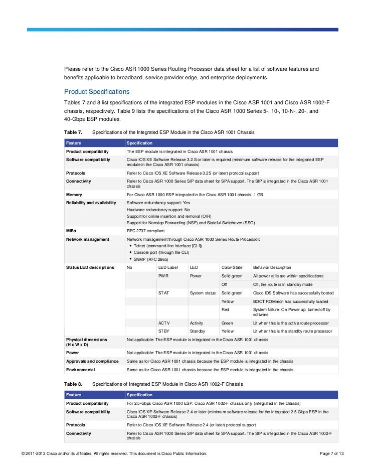 cisco asr 1001 datasheet cisco asr 1001 datasheet