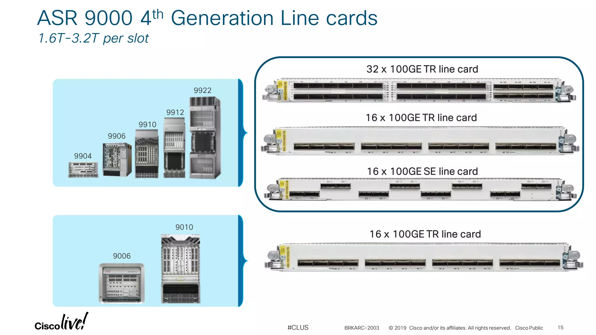 Cisco ASR 9000 Architecture - BRKARC-2003 3rd session.pdf