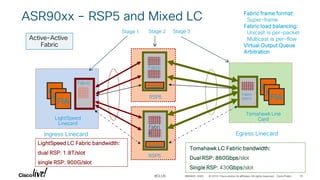 Cisco ASR 9000 Architecture - BRKARC-2003 3rd session.pdf