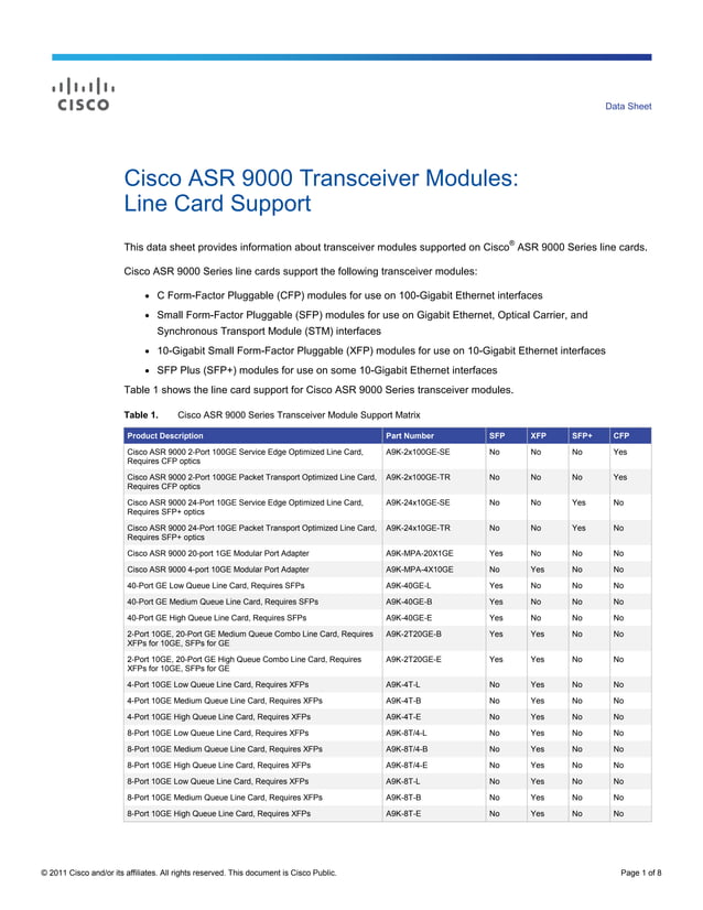 Cisco asr 9000 transceiver modules line card support.