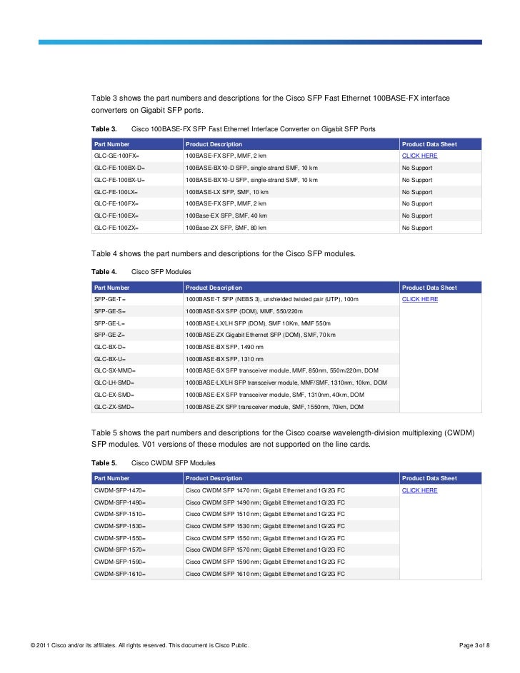 Cisco asr 9000 transceiver modules line card support.