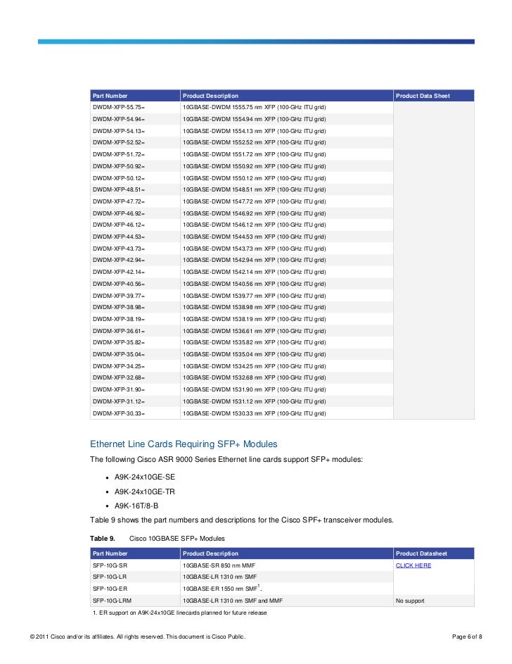 Cisco asr 9000 transceiver modules line card support.