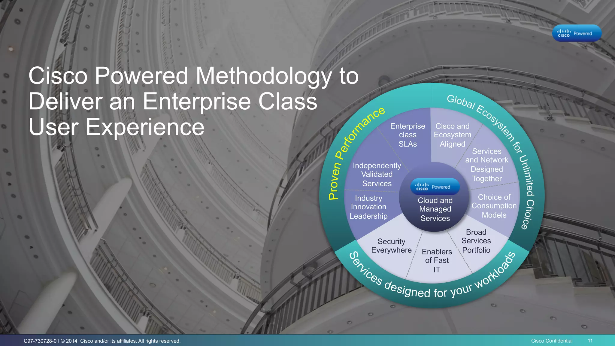Cisco Confidential 11C97-730728-01 © 2014 Cisco and/or its affiliates. All rights reserved.
Cisco Powered Methodology to
Deliver an Enterprise Class
User Experience
Broad
Services
Portfolio
Security
Everywhere Enablers
of Fast
IT
Choice of
Consumption
Models
Services
and Network
Designed
Together
Cisco and
Ecosystem
Aligned
Enterprise
class
SLAs
Independently
Validated
Services
Industry
Innovation
Leadership
Cloud and
Managed
Services
 