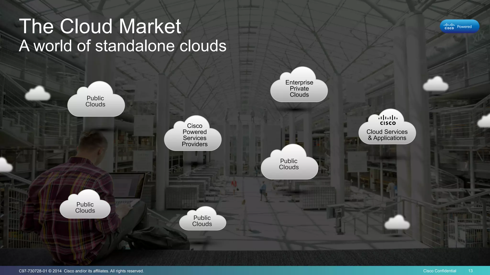 Cisco Confidential 13C97-730728-01 © 2014 Cisco and/or its affiliates. All rights reserved.
The Cloud Market
A world of standalone clouds
Public 
Clouds
Cloud Services
& Applications
Cisco
Powered
Services
Providers
Public 
Clouds
Public 
Clouds
Public 
Clouds
Enterprise
Private
Clouds
 