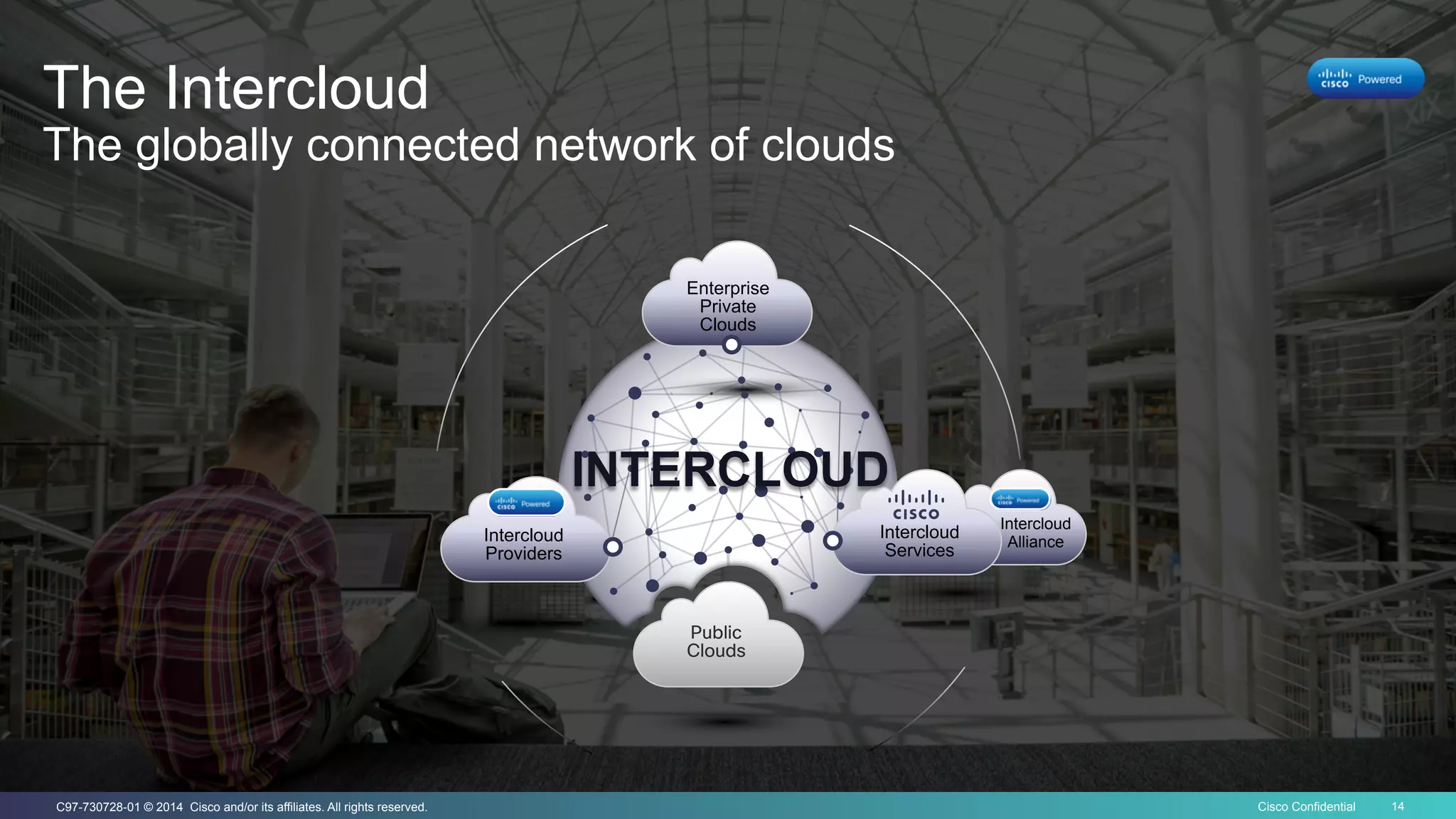Cisco Confidential 14C97-730728-01 © 2014 Cisco and/or its affiliates. All rights reserved.
The Intercloud
The globally connected network of clouds
Enterprise
Private
Clouds
Public 
Clouds
Intercloud
Alliance
Intercloud
Services
INTERCLOUD
Intercloud
Providers
 