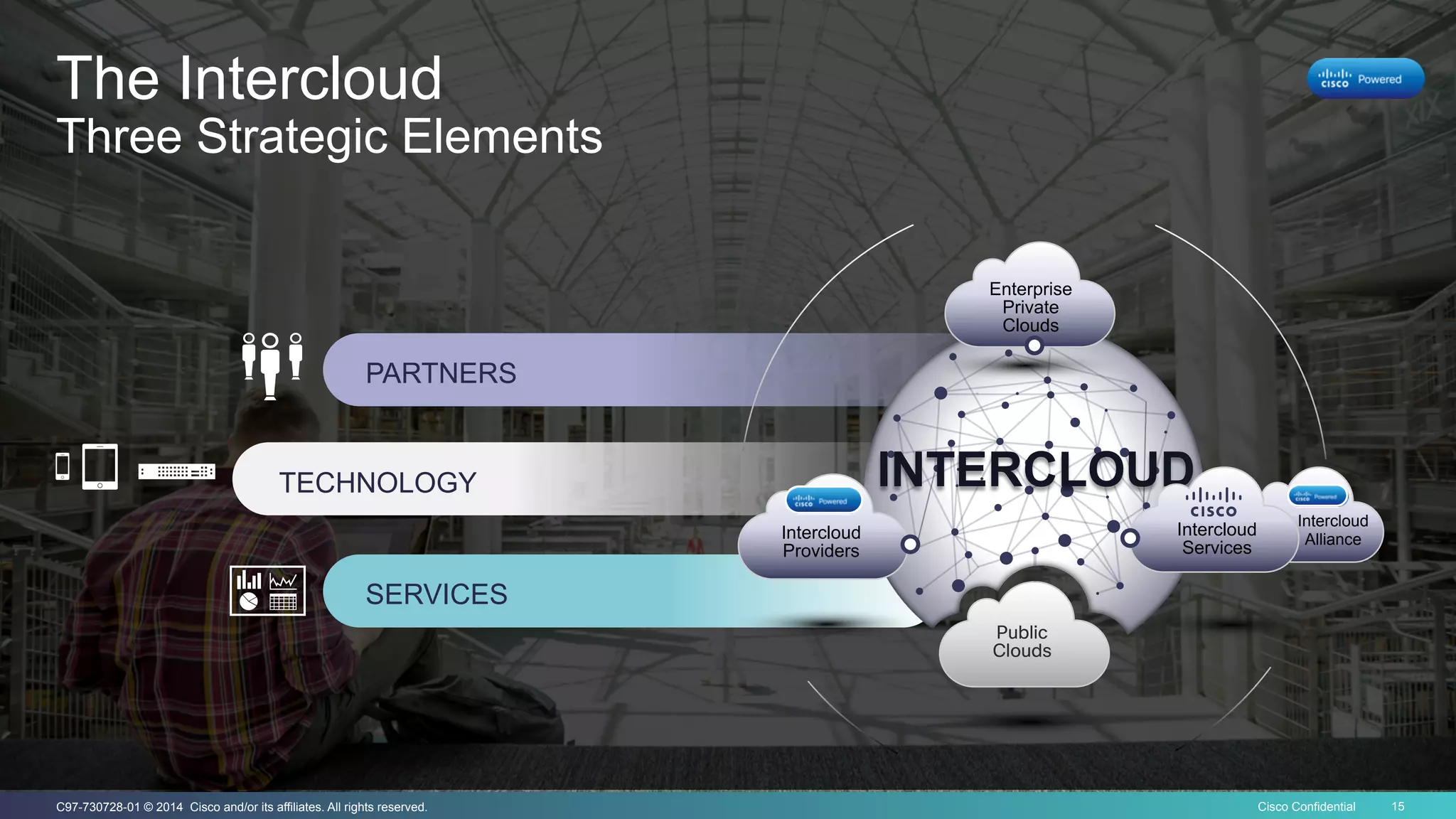 Cisco Confidential 15C97-730728-01 © 2014 Cisco and/or its affiliates. All rights reserved.
The Intercloud
Three Strategic Elements
TECHNOLOGY
SERVICES
PARTNERS
Public 
Clouds
INTERCLOUD
Enterprise
Private
Clouds
Intercloud
Alliance
Intercloud
Services
Intercloud
Providers
 
