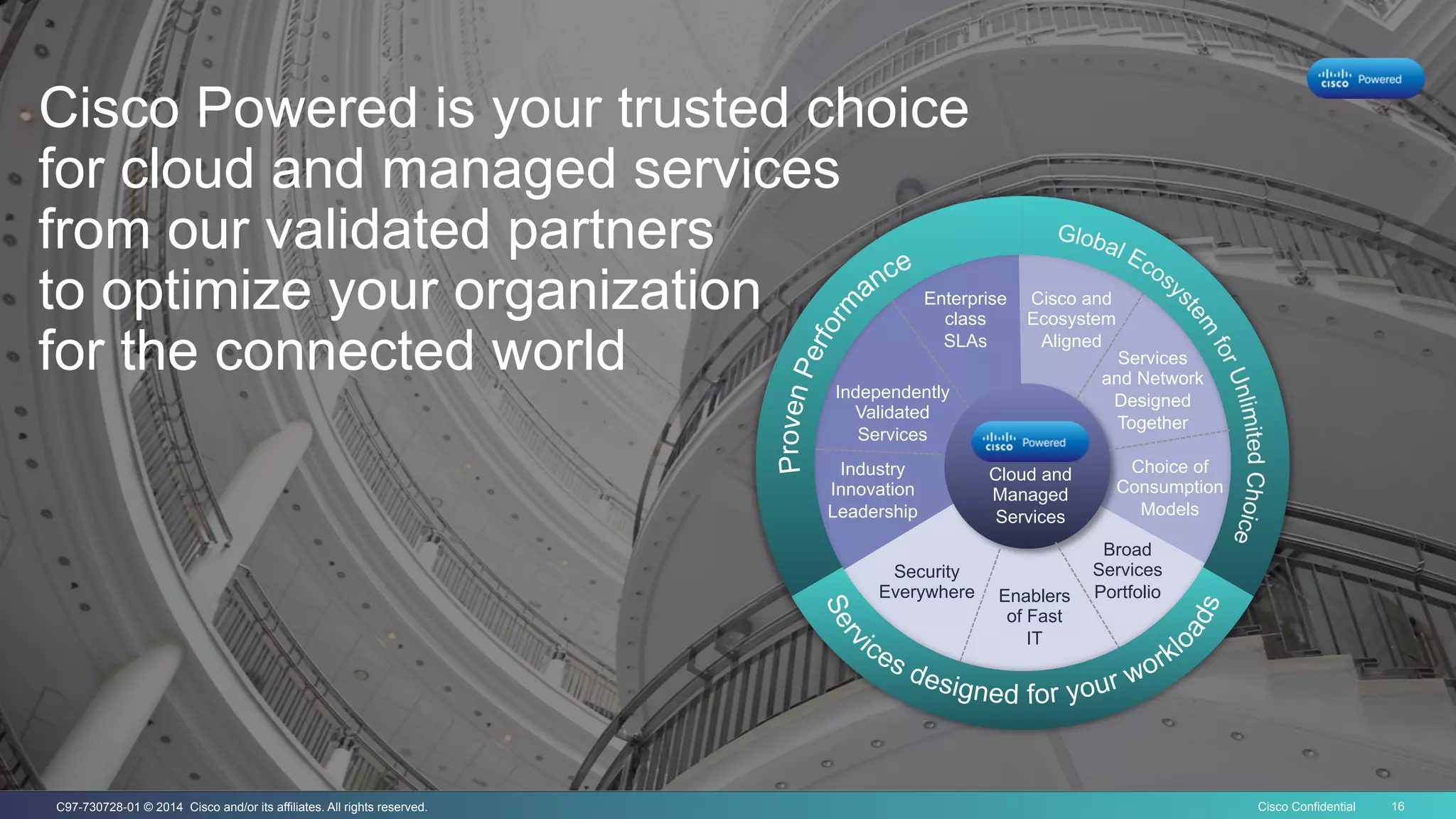 Cisco Confidential 16C97-730728-01 © 2014 Cisco and/or its affiliates. All rights reserved.
Cisco Powered is your trusted choice
for cloud and managed services
from our validated partners
to optimize your organization
for the connected world
Broad
Services
Portfolio
Security
Everywhere Enablers
of Fast
IT
Choice of
Consumption
Models
Services
and Network
Designed
Together
Cisco and
Ecosystem
Aligned
Enterprise
class
SLAs
Independently
Validated
Services
Industry
Innovation
Leadership
Cloud and
Managed
Services
 