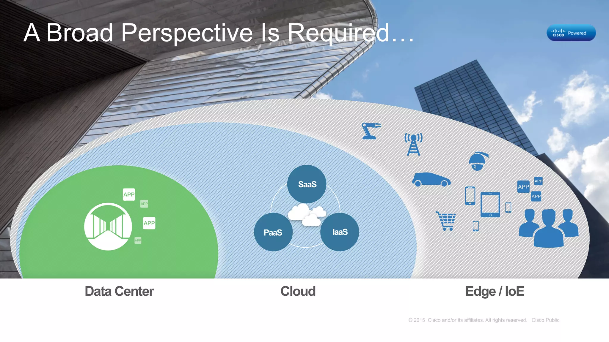 Cisco Confidential 4C97-730728-01 © 2014 Cisco and/or its affiliates. All rights reserved.
A Broad Perspective Is Required…
SaaS
PaaS IaaS
Data Center Cloud Edge / IoE
© 2015 Cisco and/or its affiliates. All rights reserved. Cisco Public
 