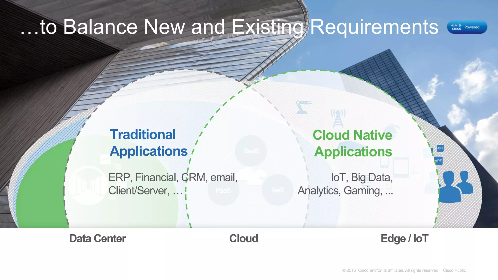 Cisco Confidential 5C97-730728-01 © 2014 Cisco and/or its affiliates. All rights reserved.
…to Balance New and Existing Requirements
SaaS
PaaS IaaS
Data Center Cloud Edge / IoT
© 2015 Cisco and/or its affiliates. All rights reserved. Cisco PublicPresentation ID
Traditional
Applications
Cloud Native
Applications
Data Center Cloud Edge / IoT
ERP, Financial, CRM, email,
Client/Server, …
IoT, Big Data,
Analytics, Gaming, ...
© 2015 Cisco and/or its affiliates. All rights reserved. Cisco Public
 