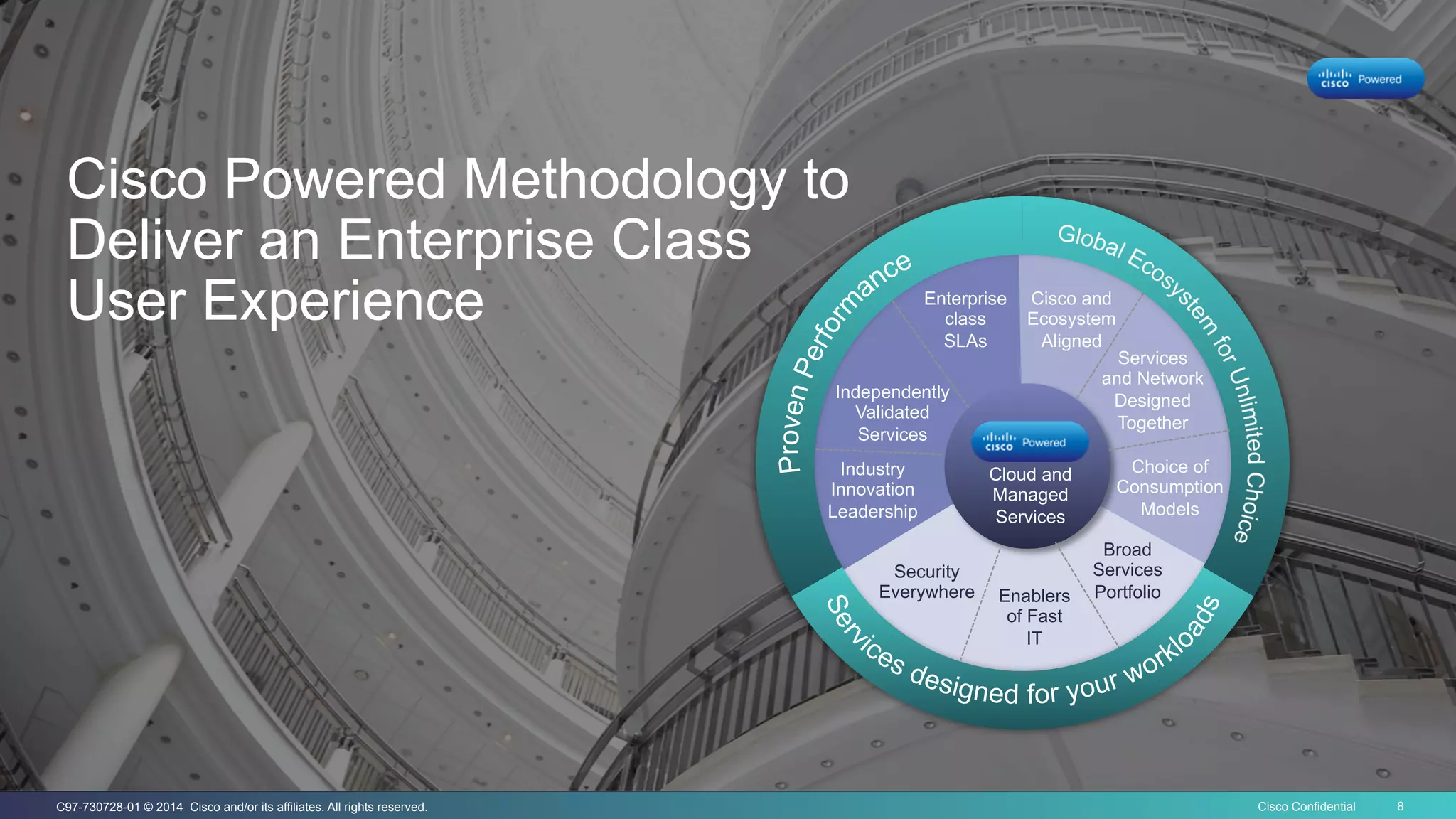 Cisco Confidential 8C97-730728-01 © 2014 Cisco and/or its affiliates. All rights reserved.
Cisco Powered Methodology to
Deliver an Enterprise Class
User Experience
Broad
Services
Portfolio
Security
Everywhere Enablers
of Fast
IT
Choice of
Consumption
Models
Services
and Network
Designed
Together
Cisco and
Ecosystem
Aligned
Enterprise
class
SLAs
Independently
Validated
Services
Industry
Innovation
Leadership
Cloud and
Managed
Services
 