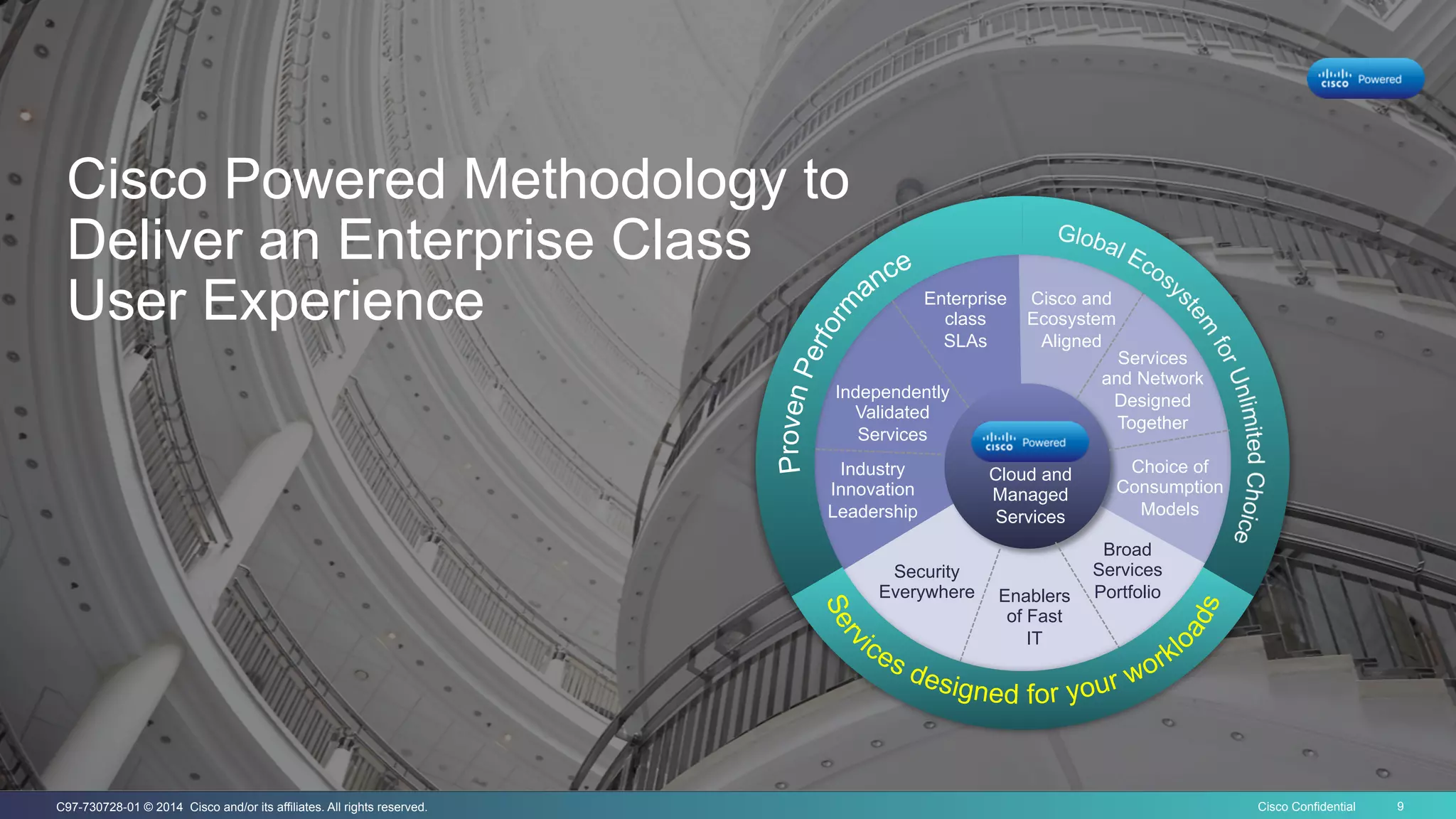 Cisco Confidential 9C97-730728-01 © 2014 Cisco and/or its affiliates. All rights reserved.
Cisco Powered Methodology to
Deliver an Enterprise Class
User Experience
Broad
Services
Portfolio
Security
Everywhere Enablers
of Fast
IT
Choice of
Consumption
Models
Services
and Network
Designed
Together
Cisco and
Ecosystem
Aligned
Enterprise
class
SLAs
Independently
Validated
Services
Industry
Innovation
Leadership
Cloud and
Managed
Services
 