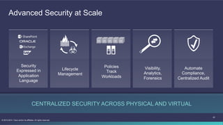 22
© 2013-2014 Cisco and/or its affiliates. All rights reserved.
Advanced Security at Scale
CENTRALIZED SECURITY ACROSS PHYSICAL AND VIRTUAL
Automate
Compliance,
Centralized Audit
Visibility,
Analytics,
Forensics
Policies
Track
Workloads
Lifecycle
Management
Security
Expressed in
Application
Language
VM VM VM VM VM
 