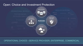 29
© 2013-2014 Cisco and/or its affiliates. All rights reserved.
Open: Choice and Investment Protection
Hypervisors
L4-L7 Services
Management
Security
Storage
RICH ECOSYSTEM
RESTful APIs, Python etc.
OPERATIONAL MODELS
Scripting/Languages
IT Automation
OpenSource
Integrated ACI Approach
OpFlex
Automate
APPLICATION
OPEN AND
SECURE
PHYSICAL
AND VIRTUAL
OPERATIONAL CHOICE—SERVICE PROVIDER, ENTERPRISE, COMMERCIAL
CLOUD
 