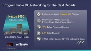 31
© 2013-2014 Cisco and/or its affiliates. All rights reserved.
Performance, Scale: Fastest 40G Platform
$ Multi-million Savings 40/100G on Existing Cables
2.8X Better Reliability
15% Better Power and Cooling
Open Source / APIs / Standards
Python, Power Shell, Puppet, Chef …
1011
0010
Programmable DC Networking for The Next Decade
*100G Ready
Standalone / ACI Ready
Nexus 9000
1/10/40/100G*
 