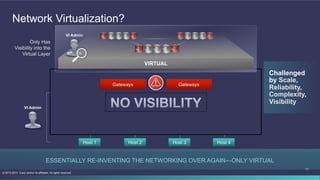 33
© 2013-2014 Cisco and/or its affiliates. All rights reserved.
Host 1 Host 2 Host 3 Host 4
Network Virtualization?
PHYSICAL NETWORK
Network
Admin
Challenged
by Scale,
Reliability,
Complexity,
Visibility
Gateways Gateways
Only Has
Visibility into the
Virtual Layer
VI Admin
Gateways Gateways
VIRTUAL
VI Admin
ESSENTIALLY RE-INVENTING THE NETWORKING OVER AGAIN—ONLY VIRTUAL
Gateways Gateways
 