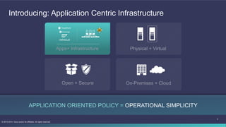 4
© 2013-2014 Cisco and/or its affiliates. All rights reserved.
Introducing: Application Centric Infrastructure
APPLICATION ORIENTED POLICY = OPERATIONAL SIMPLICITY
Open + Secure
Apps+ Infrastructure
On-Premises + Cloud
Physical + Virtual
 