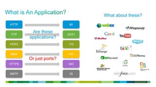 What about these?
           HTTP                                                              80


              FTP
                                                            Are these       20/21
                                                           applications?
           POP3                                                             110


            IMAP                                                            143
                                                           Or just ports?
         HTTPS                                                              443


           SMTP                                                              25


© 2012 Cisco and/or its affiliates. All rights reserved.                                    All specifications subject to change without notice   10
 