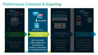 App Visibility &
                           ISR G2                                                      User Experience Report                     ISR G2

                                              ASR1K
                                                                ISR G2                App       BW     Transaction …
                                                                                                                                                    ASR1K
                                                                                                       Time
                                                                         ASR1K
                                                                                      SAP       3M     150 ms     …                                   High
                                                                                      Sharepoint 10M   500 ms     …
                                                                                                                                                      Med
                                                                         NFv9/IPFIX
                                                                                                                                                      Low




                                                              Reporting Tools

                         Application                       Reporting Tool
                                                             Perf. Collection    &          Management
                                                                                                                                      Control
                         Recognition                             Exporting                     Tool

                                                              ISR G2 & ASR            Advanced reporting                Use QoS or PfR to
         Identify applications                              collect application        tool aggregates                  control application
            using L3 to L7                                     performance                and reports                   network usage to
             information                                    metrics, and export           application                  improve application
                                                           to management tool            performance                      performance
© 2012 Cisco and/or its affiliates. All rights reserved.                                                                 All specifications subject to change without notice   15
 