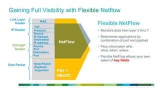 Link Layer
                                                               MAC
             Header                                                                Flexible NetFlow
                                                           ToS
             IP Header                                     Protocol                 Monitors data from layer 2 thru 7
                                                           Source
                                                           IP Address               Determines applications by
                                                           Destination               combination of port and payload
                                                           IP Address    NetFlow
               TCP/UDP                                     Source                   Flow information who,
                 Header                                    Port                      what, when, where
                                                           Destination
                                                           Port                     Flexible NetFlow allows your own
                                                                                     select of key fields
      Data Packet                                          Deep Packet
                                                           (Payload)
                                                            Inspection   FNF +
                                                                         NBAR2

© 2012 Cisco and/or its affiliates. All rights reserved.                                               All specifications subject to change without notice   18
 
