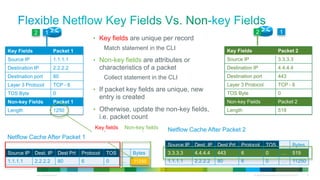 2            1                                                                                                        2                          1
                                                                        • Key fields are unique per record

Key Fields                                         Packet 1
                                                                              Match statement in the CLI                           Key Fields                              Packet 2
Source IP                                          1.1.1.1              • Non-key fields are attributes or                         Source IP                               3.3.3.3
Destination IP                                     2.2.2.2                characteristics of a packet                              Destination IP                          4.4.4.4
Destination port                                   80                         Collect statement in the CLI                         Destination port                        443
Layer 3 Protocol                                   TCP - 6                                                                         Layer 3 Protocol                        TCP - 6
                                                                        • If packet key fields are unique, new
TOS Byte                                           0                                                                               TOS Byte                                0
                                                                          entry is created
Non-key Fields                                     Packet 1                                                                        Non-key Fields                          Packet 2
Length                                             1250                 • Otherwise, update the non-key fields,                    Length                                  519
                                                                          i.e. packet count
                                                                        Key fields   Non-key fields   Netflow Cache After Packet 2
Netflow Cache After Packet 1 1
              Before Packet
                                                                                                      Source IP   Dest. IP   Dest Prt    Protocol            TOS               …            Bytes
Source IP                    Dest. IP                   Dest Prt   Protocol   TOS    …   Bytes        3.3.3.3     4.4.4.4    443         6                   0                 …            519
1.1.1.1                      2.2.2.2                    80         6          0      …   10000
                                                                                         11250        1.1.1.1     2.2.2.2    80          6                   0                 …            11250

 © 2012 Cisco and/or its affiliates. All rights reserved.                                                                                       All specifications subject to change without notice   19
 