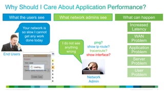 What the users see                                  What network admins see           What can happen
                                                                                                 Increased
                                       Your network is                                            Latency
                                       so slow I cannot
                                        get any work                                                WAN
                                         done today
                                                                                 ping?
                                                                                                   Problem
                                                             I do not see
                                                               anything      show ip route?     Application
                                                                wrong         traceroute?        Problem
End Users                                                                   show interface?
                                                                                                    Server
                                                                                                   Problem
                                                                                                    User
                                                                                                   Problem
                                                                            Network
                                                                             Admin

 © 2012 Cisco and/or its affiliates. All rights reserved.                                        All specifications subject to change without notice   23
 