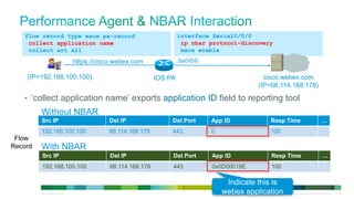 flow record type mace pa-record                                                     interface Serial0/0/0
              collect application name                                                            ip nbar protocol-discovery
              collect art all                                                                     mace enable

                                                           https://cisco.webex.com               Se0/0/0

                (IP=192.168.100.100)                                                    IOS PA                             cisco.webex.com
                                                                                                                         (IP=66.114.168.178)

            • „collect application name‟ exports application ID field to reporting tool
                               Without NBAR
                               Src IP                                 Dst IP                 Dst Port      App ID           Resp Time                                       …
                               192.168.100.100                        66.114.168.178         443           0                100
 Flow
Record                         With NBAR
                                Src IP                                 Dst IP                Dst Port      App ID            Resp Time                                       …
                                192.168.100.100                        66.114.168.178        443           0x0D00019E        100

                                                                                                                Indicate this is
© 2012 Cisco and/or its affiliates. All rights reserved.                                                       webex application  All specifications subject to change without notice   28
 