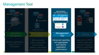 App Visibility &
                           ISR G2                                                      User Experience Report                     ISR G2

                                              ASR1K
                                                                ISR G2                App       BW     Transaction …
                                                                                                                                                    ASR1K
                                                                                                       Time
                                                                         ASR1K
                                                                                      SAP       3M     150 ms     …                                   High
                                                                                      Sharepoint 10M   500 ms     …
                                                                                                                                                      Med
                                                                         NFv9/IPFIX
                                                                                                                                                      Low




                                                              Reporting Tools

                         Application                       Reporting Tool
                                                             Perf. Collection    &          Management
                                                                                                                                      Control
                         Recognition                             Exporting                     Tool

                                                              ISR G2 & ASR            Advanced reporting                Use QoS or PfR to
         Identify applications                              collect application        tool aggregates                  control application
            using L3 to L7                                     performance                and reports                   network usage to
             information                                    metrics, and export           application                  improve application
                                                           to management tool            performance                      performance
© 2012 Cisco and/or its affiliates. All rights reserved.                                                                 All specifications subject to change without notice   30
 